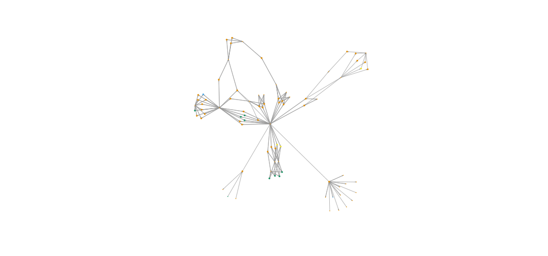 plot of chunk cliches