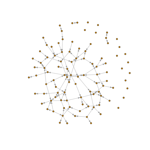plot of chunk createRandomGraph