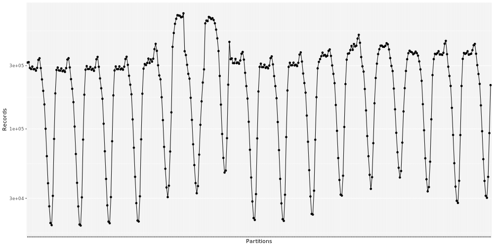 partition_imbal